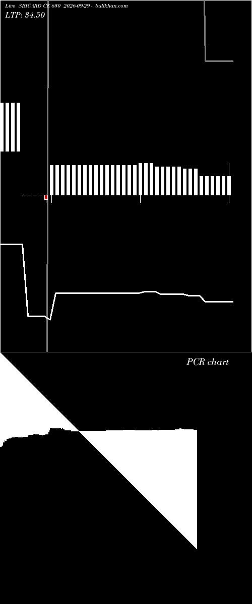  option chart SBICARD CE 630 2026-09-29 