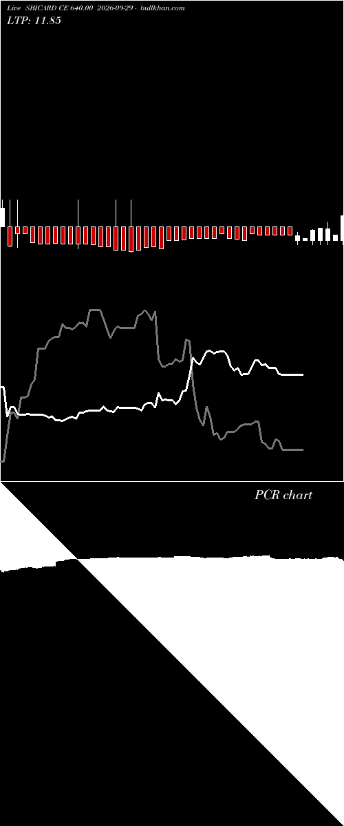  option chart SBICARD CE 640.00 2026-09-29 