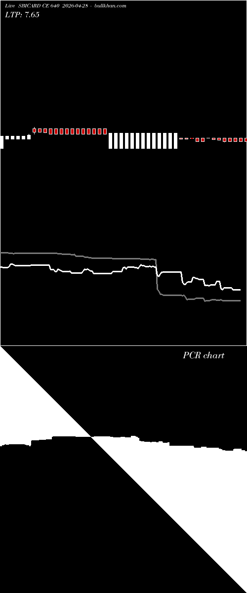  option chart SBICARD CE 640 2026-04-28 
