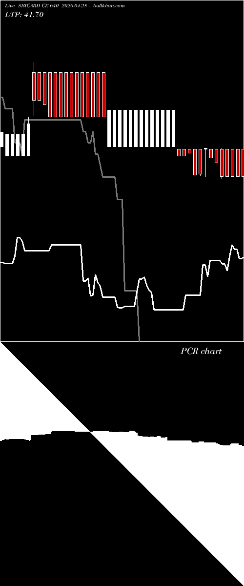  option chart SBICARD CE 640 2026-04-28 