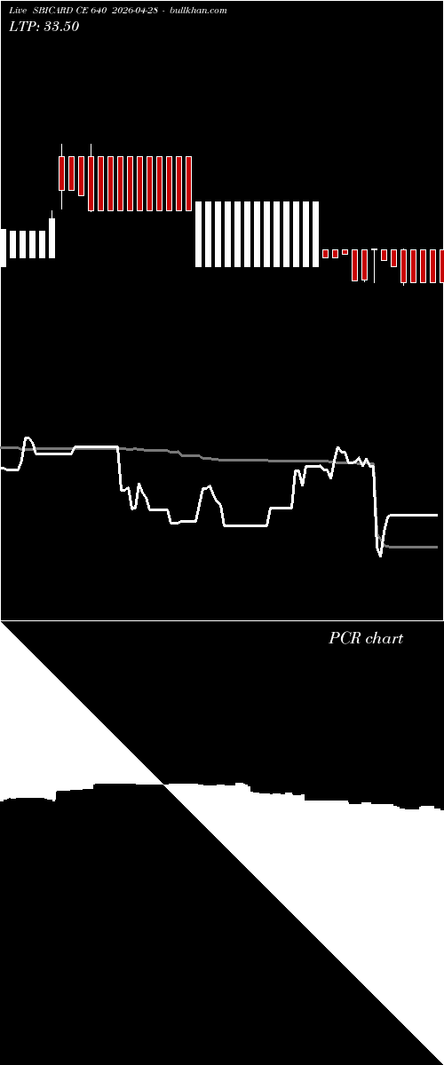  option chart SBICARD CE 640 2026-04-28 