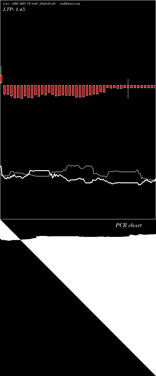  option chart SBICARD CE 640 2026-05-26 