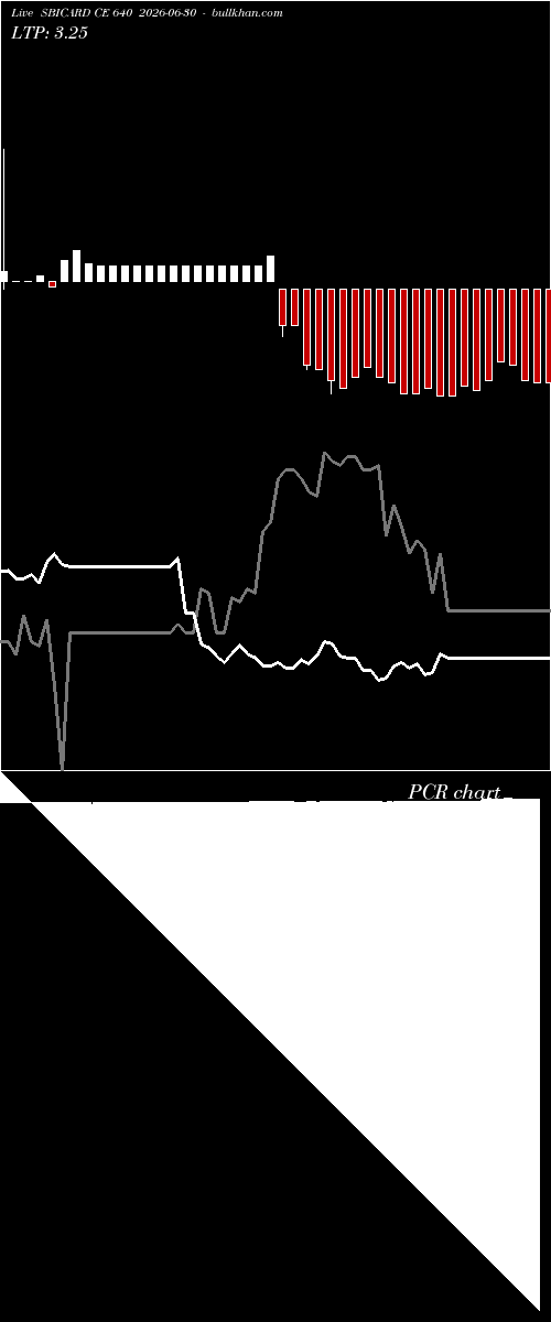  option chart SBICARD CE 640 2026-06-30 