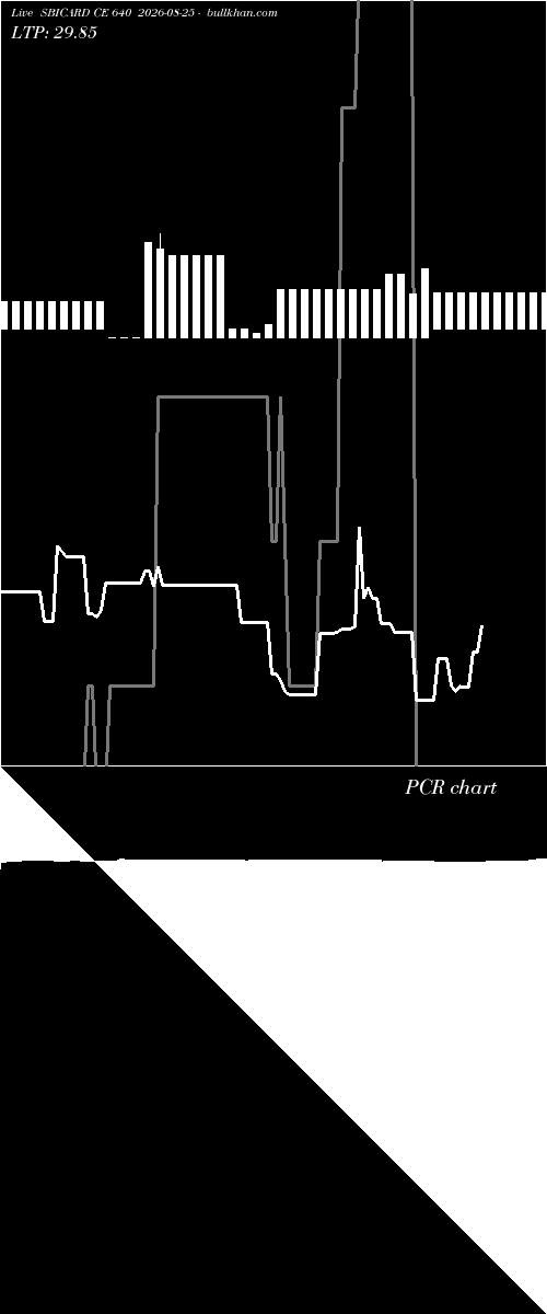  option chart SBICARD CE 640 2026-08-25 