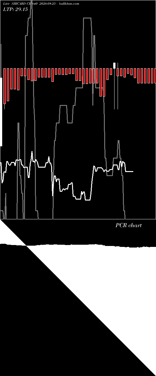  option chart SBICARD CE 640 2026-08-25 
