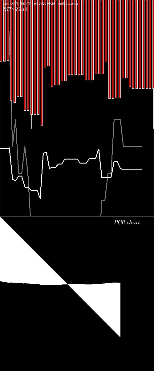  option chart SBICARD CE 640 2026-09-29 