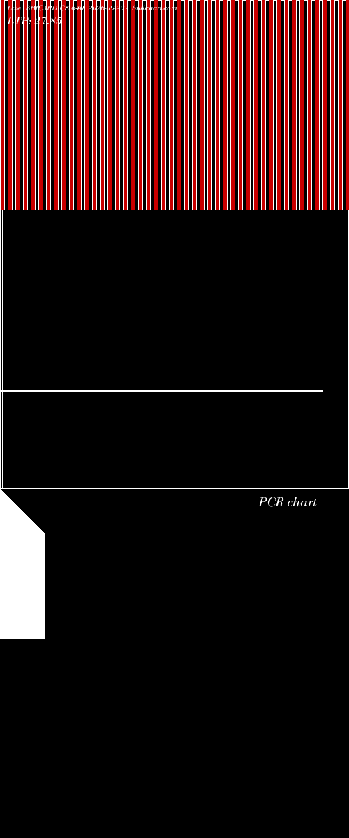  option chart SBICARD CE 640 2026-09-29 