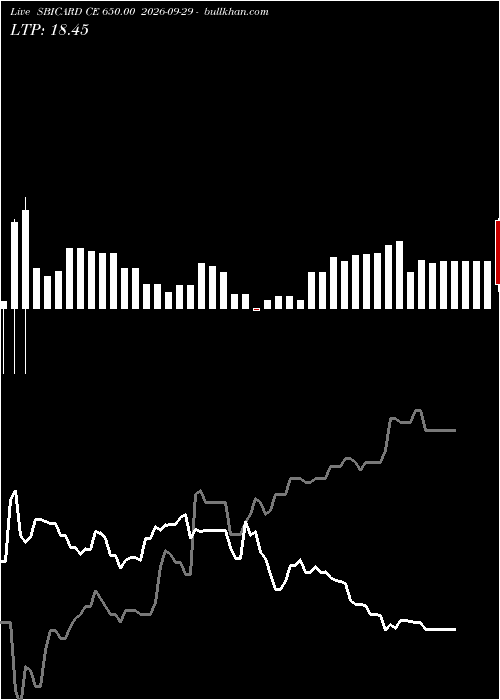  option chart SBICARD CE 650.00 2026-09-29 