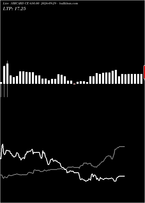  option chart SBICARD CE 650.00 2026-09-29 