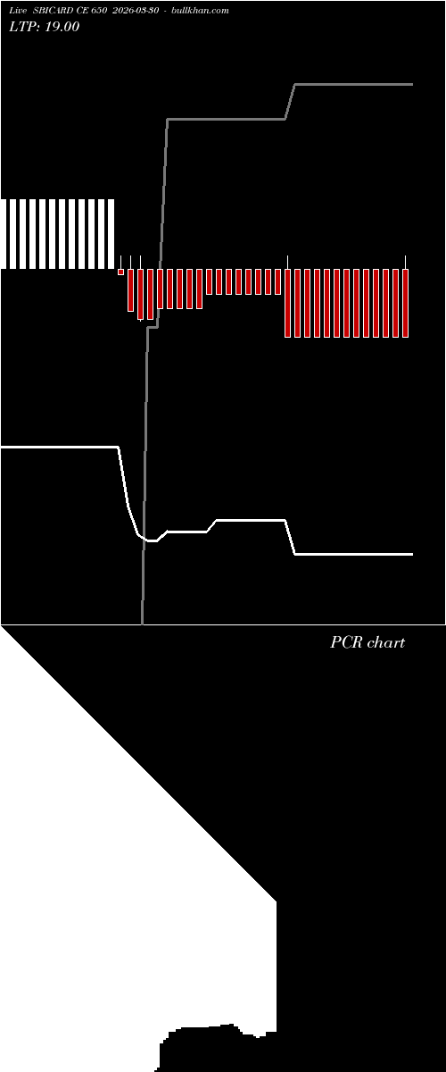  option chart SBICARD CE 650 2026-03-30 