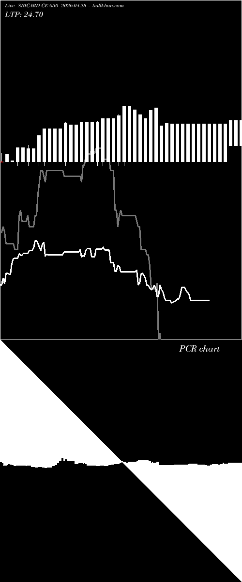  option chart SBICARD CE 650 2026-04-28 