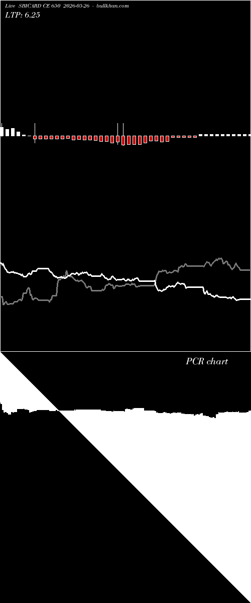  option chart SBICARD CE 650 2026-05-26 