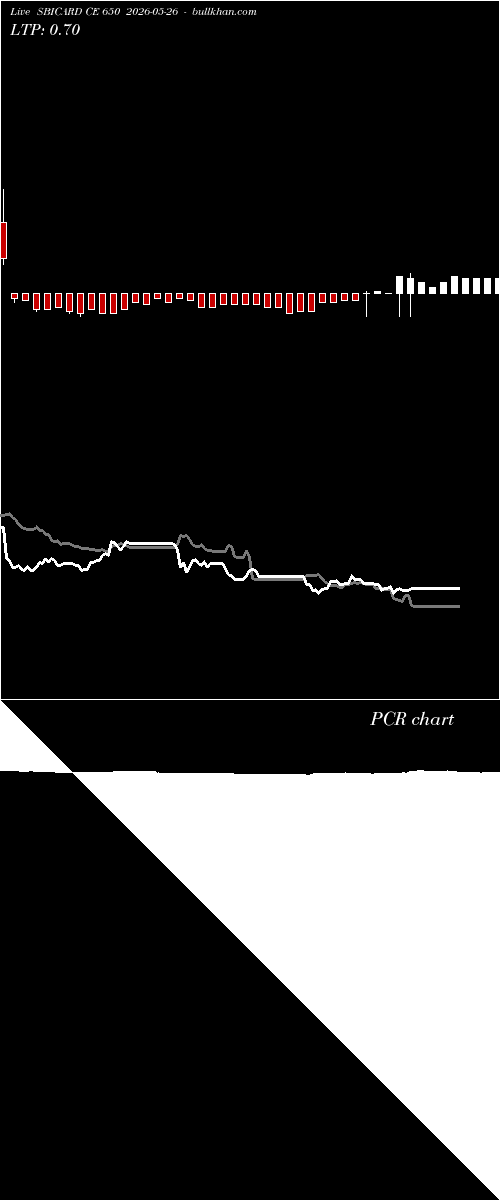  option chart SBICARD CE 650 2026-05-26 