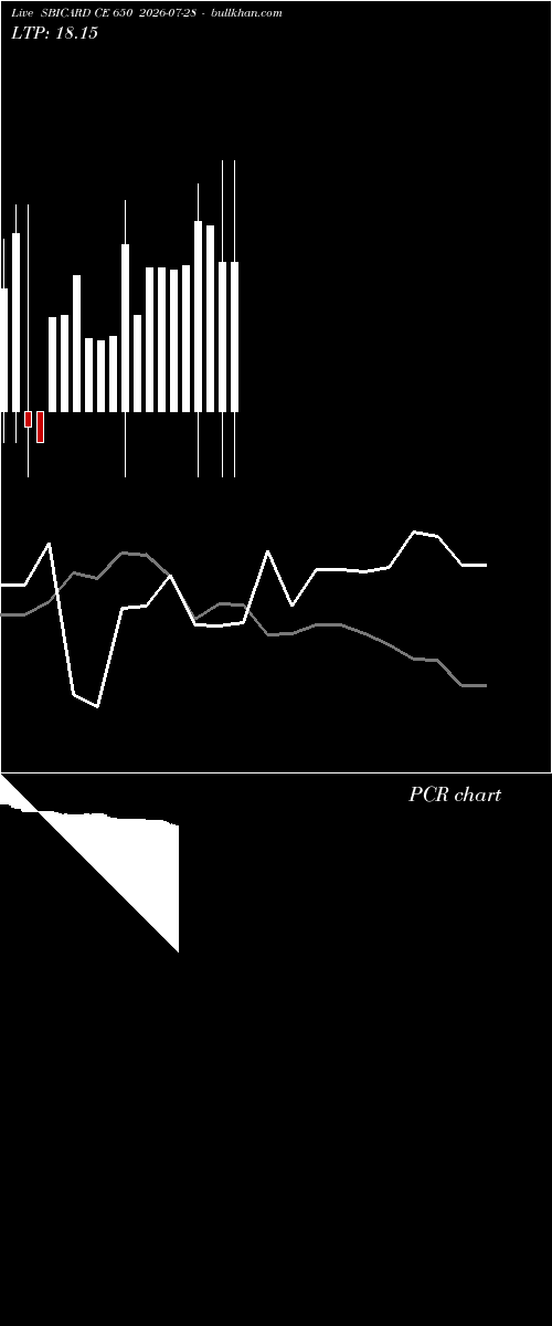 option chart SBICARD CE 650 2026-07-28 