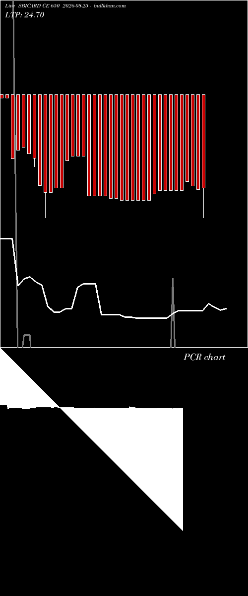  option chart SBICARD CE 650 2026-08-25 