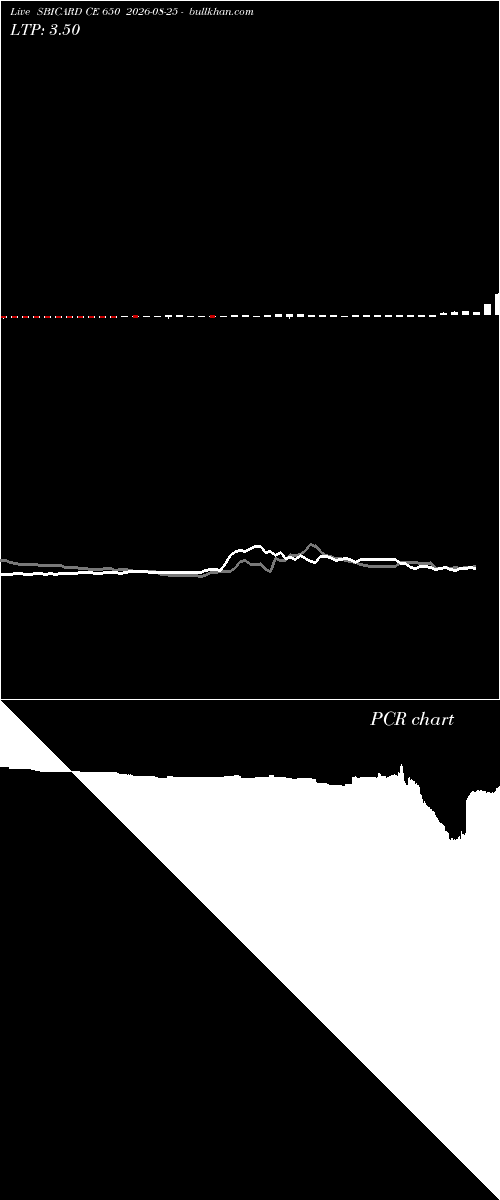  option chart SBICARD CE 650 2026-08-25 