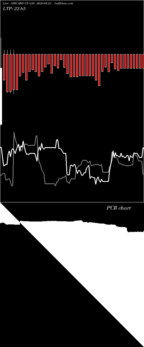  option chart SBICARD CE 650 2026-08-25 