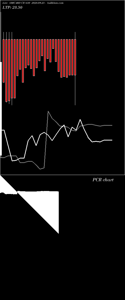  option chart SBICARD CE 650 2026-08-25 