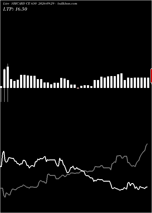  option chart SBICARD CE 650 2026-09-29 