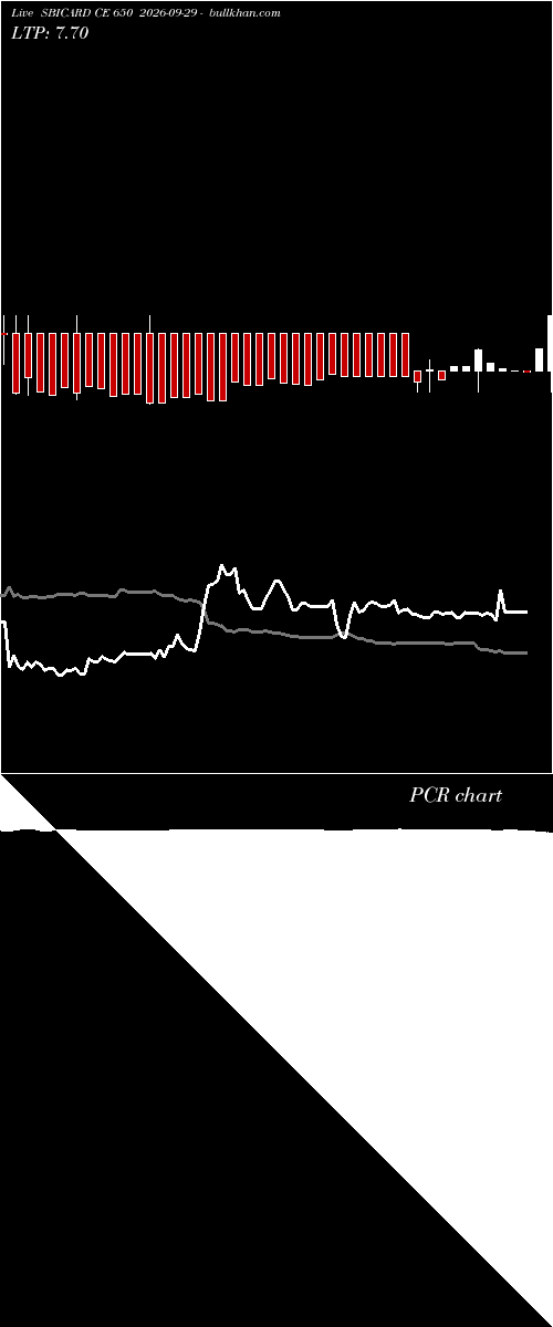  option chart SBICARD CE 650 2026-09-29 