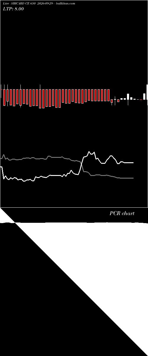  option chart SBICARD CE 650 2026-09-29 