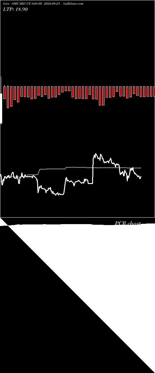  option chart SBICARD CE 660.00 2026-08-25 