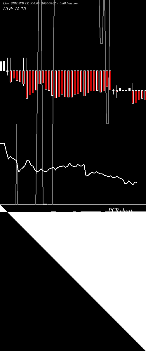  option chart SBICARD CE 660.00 2026-08-25 