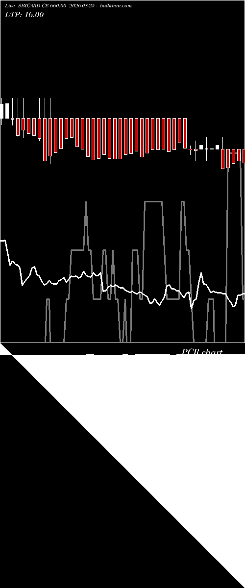  option chart SBICARD CE 660.00 2026-08-25 