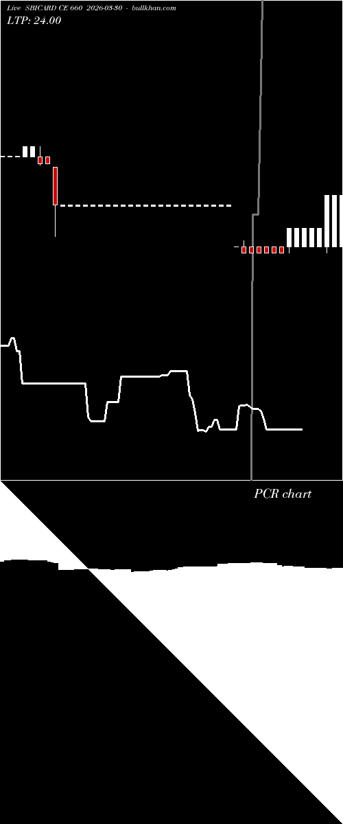  option chart SBICARD CE 660 2026-03-30 