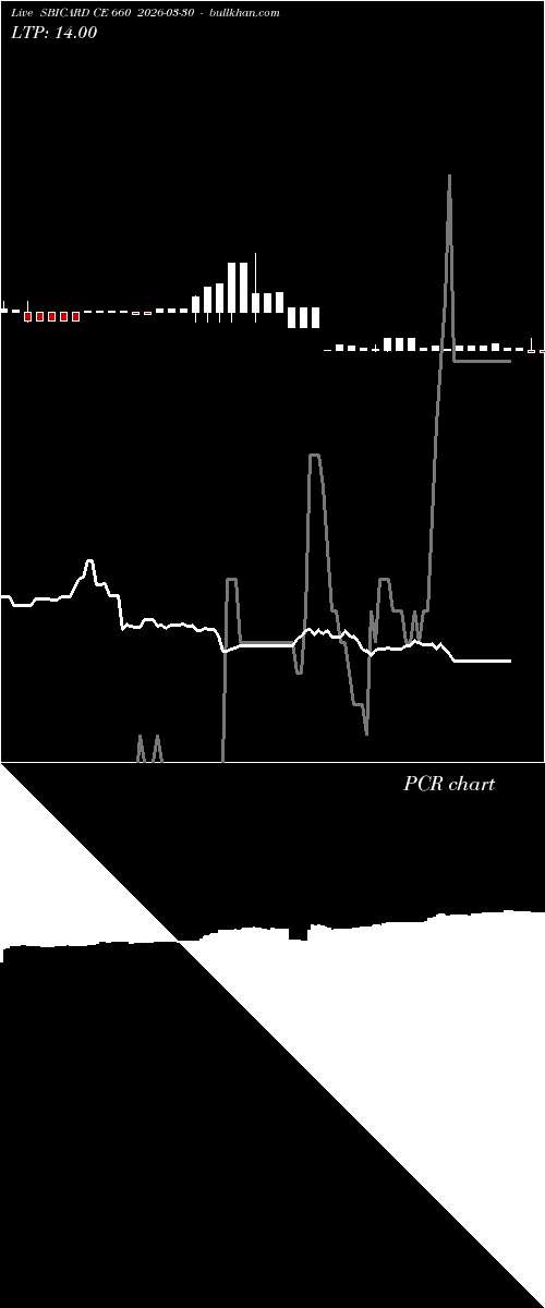  option chart SBICARD CE 660 2026-03-30 