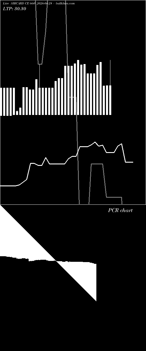  option chart SBICARD CE 660 2026-04-28 