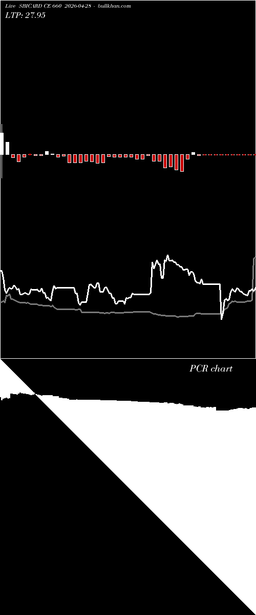  option chart SBICARD CE 660 2026-04-28 