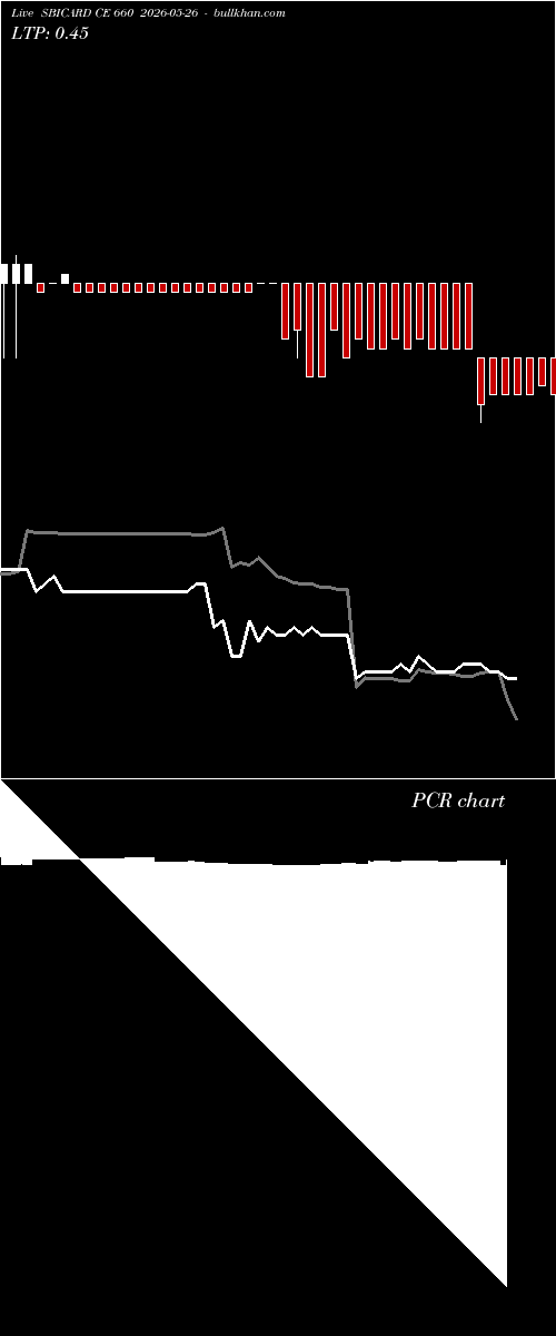  option chart SBICARD CE 660 2026-05-26 
