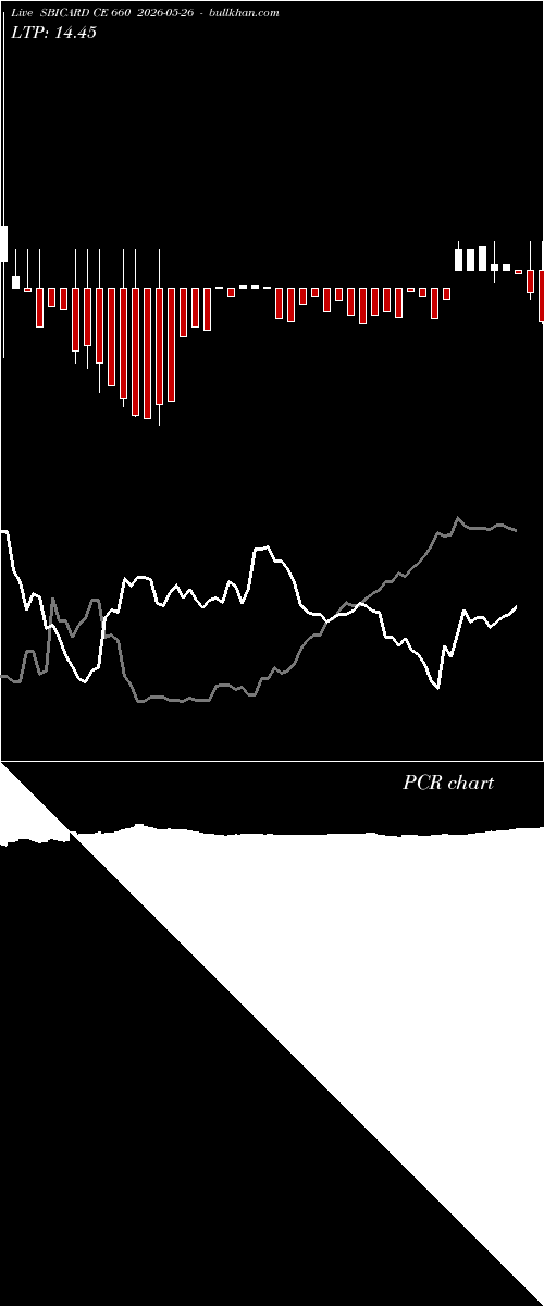  option chart SBICARD CE 660 2026-05-26 
