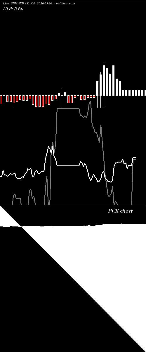  option chart SBICARD CE 660 2026-05-26 