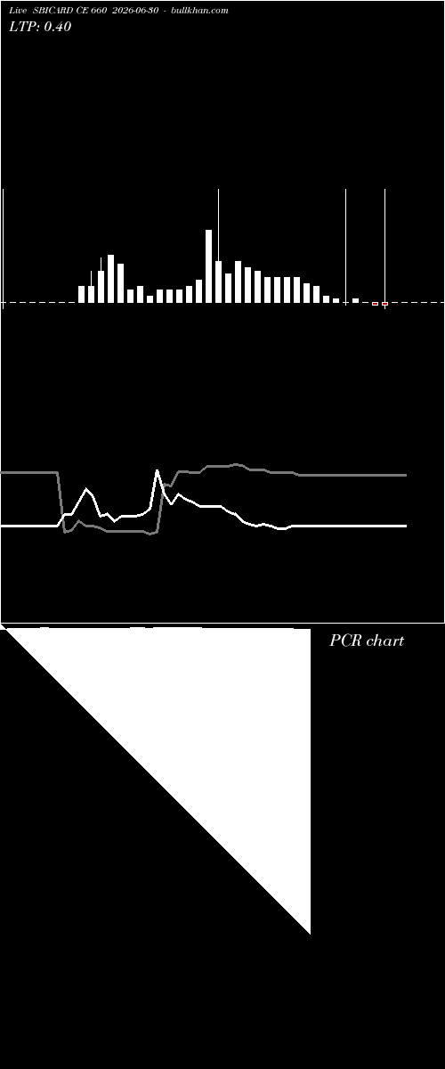  option chart SBICARD CE 660 2026-06-30 