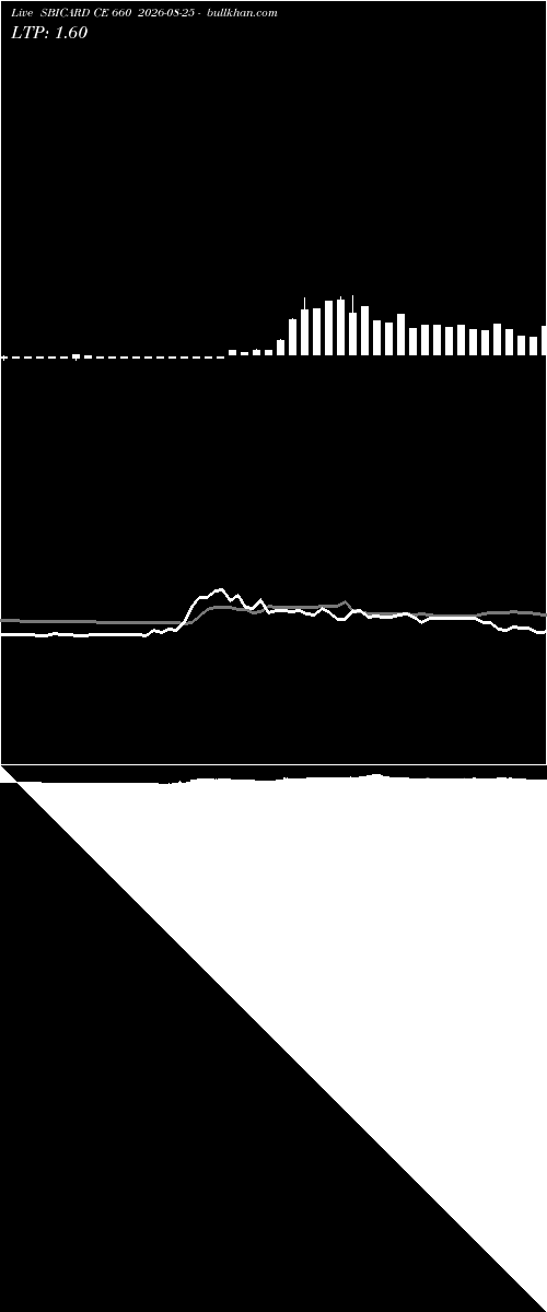  option chart SBICARD CE 660 2026-08-25 