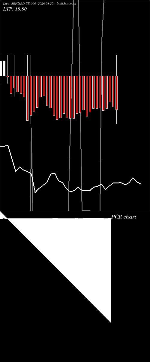  option chart SBICARD CE 660 2026-08-25 