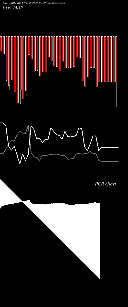  option chart SBICARD CE 660 2026-09-29 