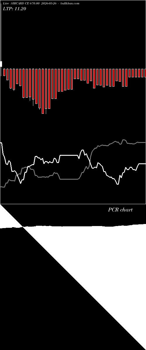  option chart SBICARD CE 670.00 2026-05-26 