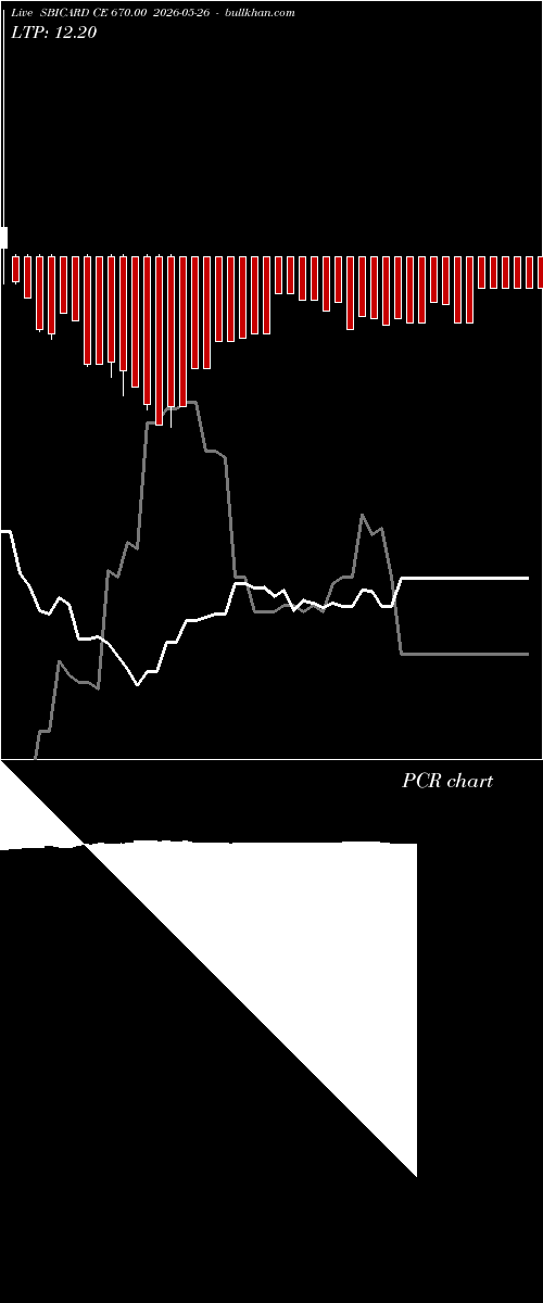  option chart SBICARD CE 670.00 2026-05-26 
