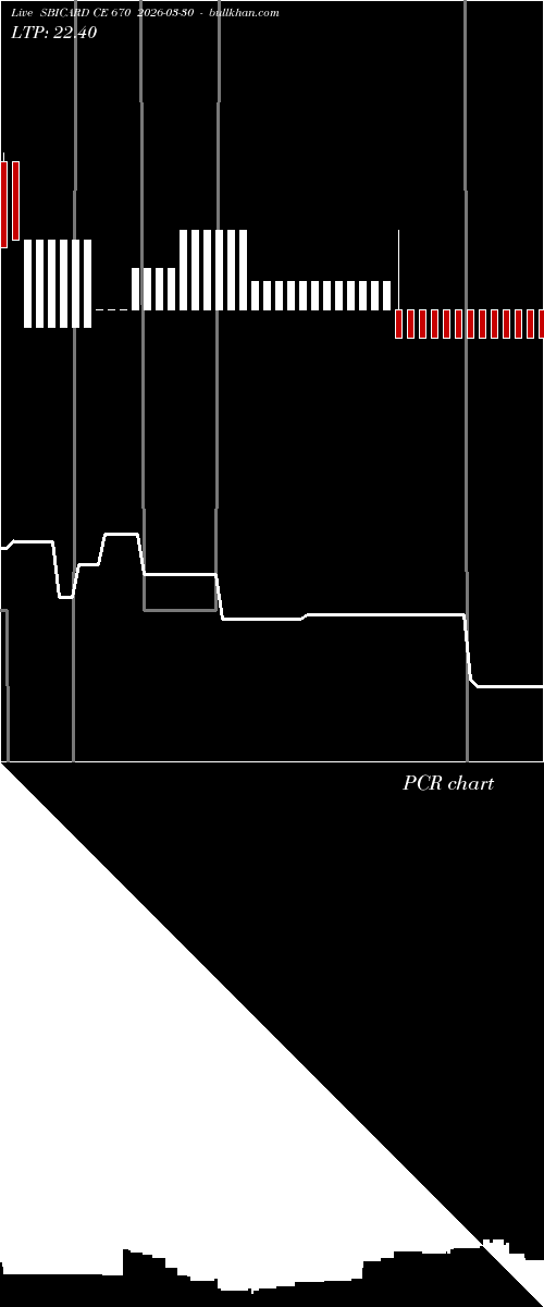  option chart SBICARD CE 670 2026-03-30 