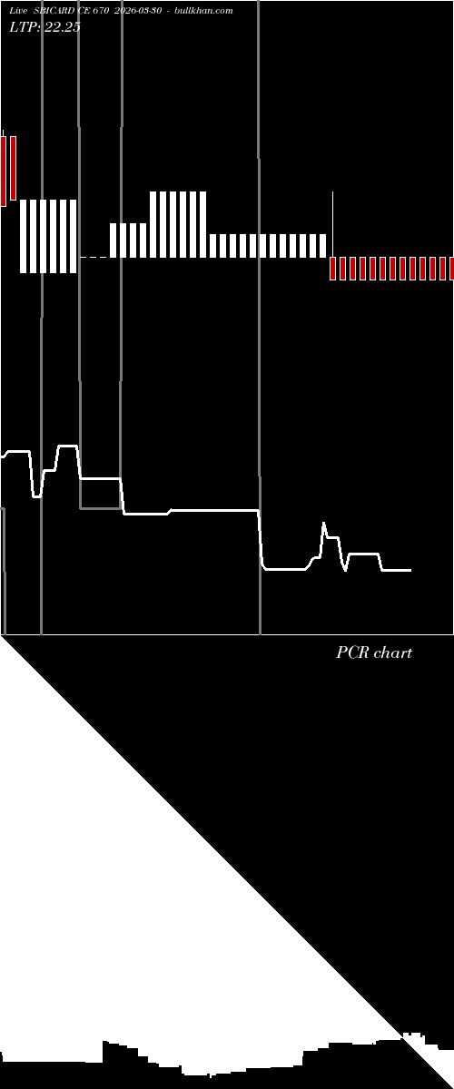  option chart SBICARD CE 670 2026-03-30 