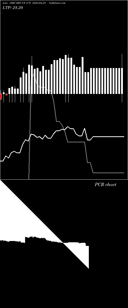  option chart SBICARD CE 670 2026-04-28 
