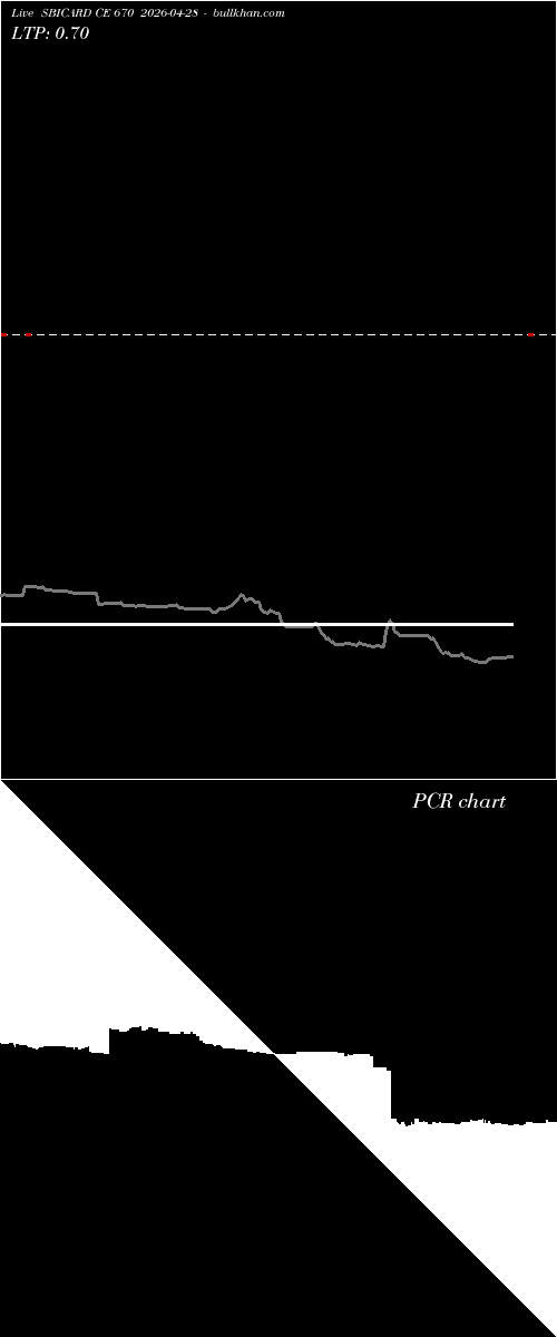  option chart SBICARD CE 670 2026-04-28 