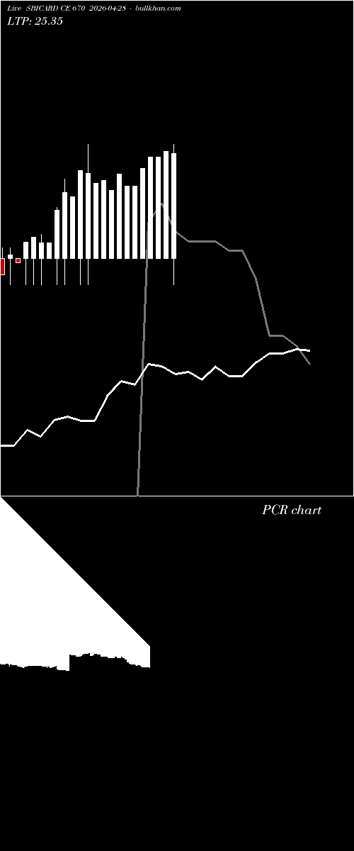  option chart SBICARD CE 670 2026-04-28 
