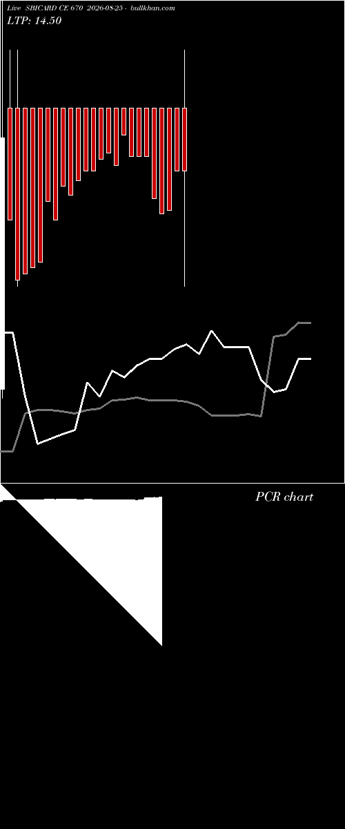  option chart SBICARD CE 670 2026-08-25 