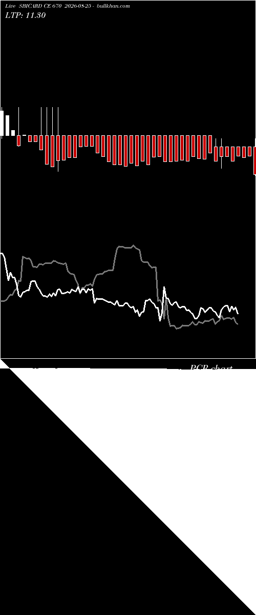  option chart SBICARD CE 670 2026-08-25 
