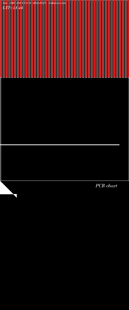  option chart SBICARD CE 670 2026-09-29 
