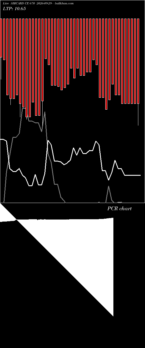  option chart SBICARD CE 670 2026-09-29 